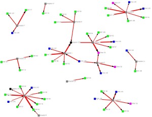 Image of a Provider Network Analysis of Albany, New York's Hospital Referral Region