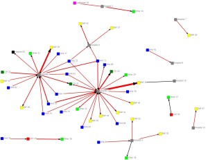 Image of a Provider Network Analysis of Monroe, Louisiana Hospital Referral Region