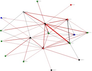 Image of a Provider Network Analysis of Santa Cruz, California Hospital Referral Region