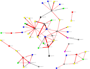 Provider Network Analysis diagram for Arkansas Delta