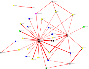 Provider Network Analysis diagram for Charleston, South Carolina