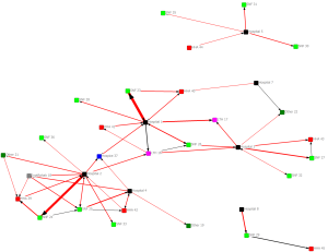 Healthcare provider diagram for Upper Ohio Valley