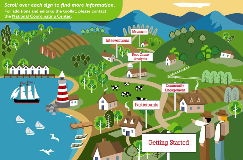 Village map used for the CFMC Toolkit