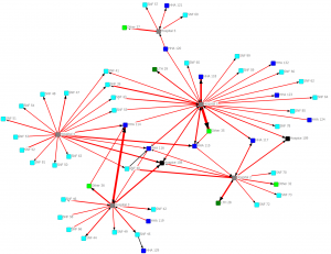 30 or more transitions filter on a 2011 Cincinnati social network analysis