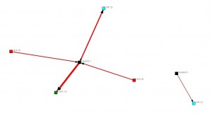 Provider Network Analysis diagram for Logan, West Virginia