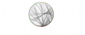 IMPACT data elements shown as a degree-sorted circle layout