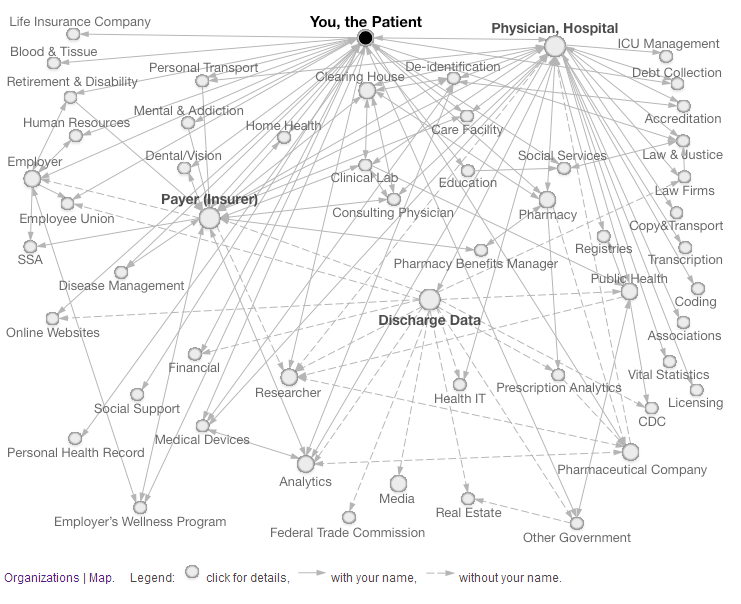 Map of personal data flows